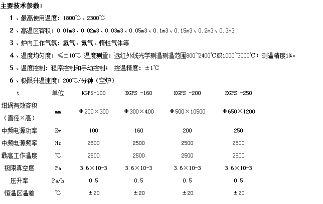 楊勇真空燒結爐主要技術(shù)參數.png